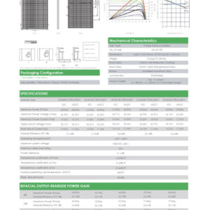 Solar Panel 605-625W
