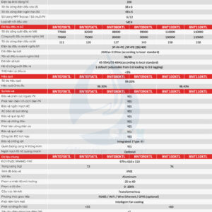 Biến tần 3 pha 70-110kw - Afore