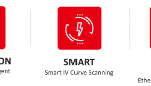 Biến tần hòa lưới một pha công suất 1-3 KW