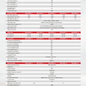 Single phase inverter 1-3kw