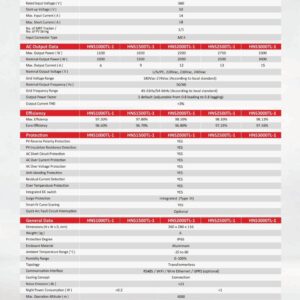 Biến tần hòa lưới một pha công suất 1-3 KW