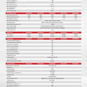 Biến tần hòa lưới một pha công suất 3-6 kW