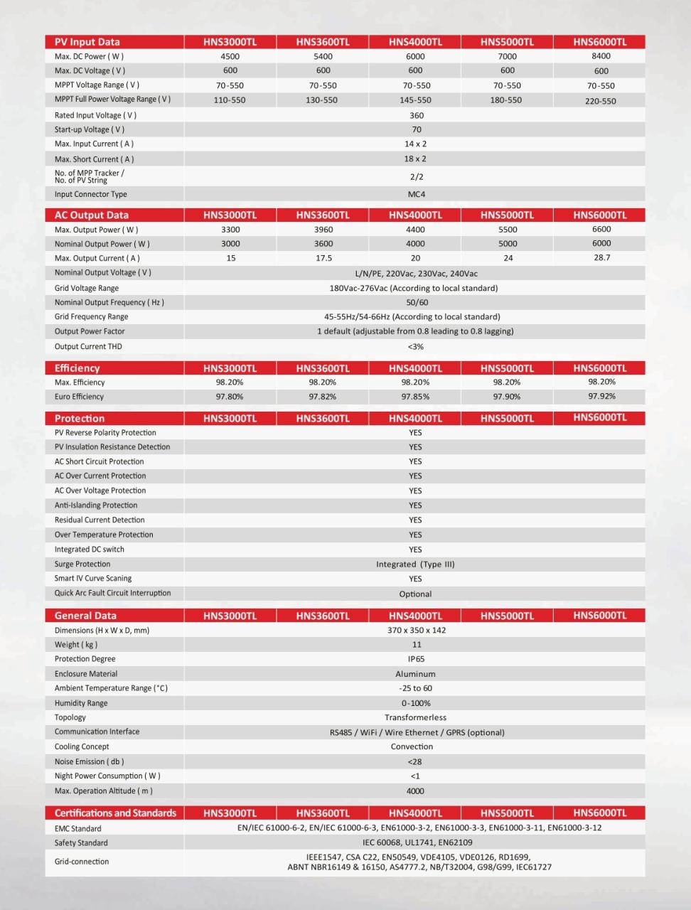 Biến tần hòa lưới một pha công suất 3-6 kW