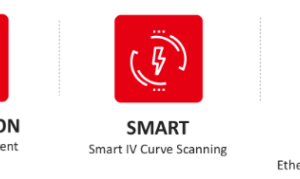 Biến tần hòa lưới một pha công suất 7-10 kW