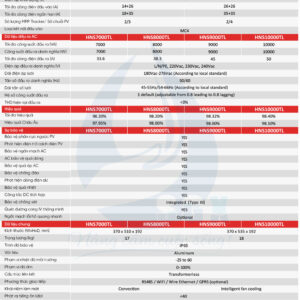 Biến tần 1 pha 7-10kW - Afore