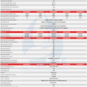 Biến tần 3 pha 3-25kw - Afore