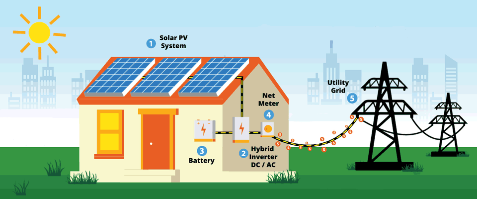 hệ thống điện mặt trời hybrid