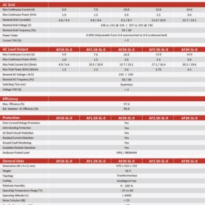 AC Coupled Inverter 1-6kw - Afore (1)