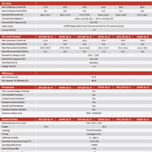 AC Coupled Inverter 1-6kw - Afore (1)