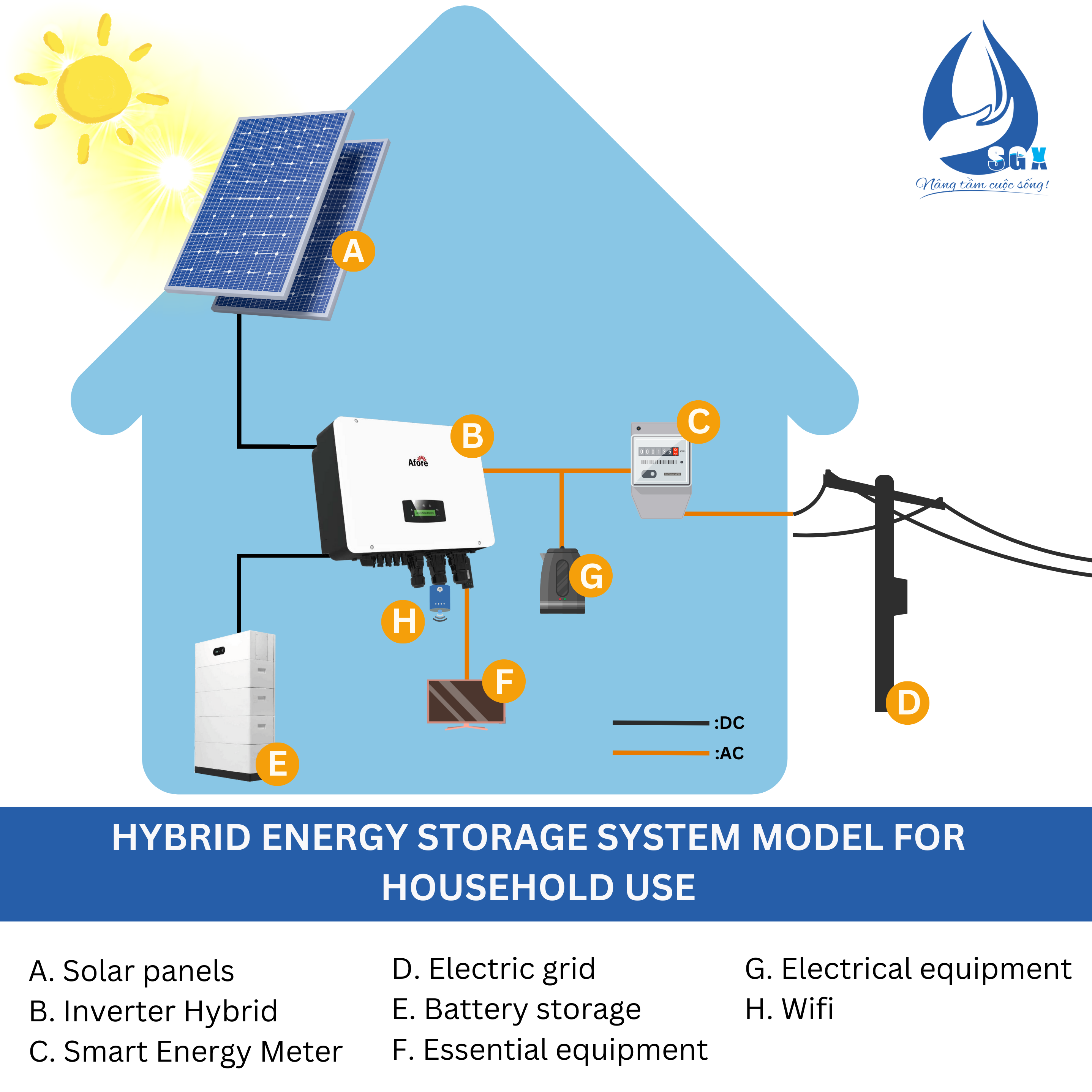 Energy storage system