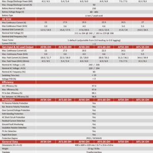 Split phase hybrid inverter 3-9.6kw - Afore