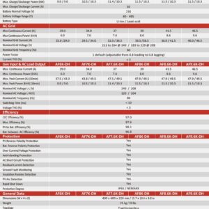 Split phase hybrid inverter 3-9.6kw - Afore
