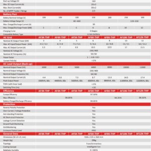 Three phase hybrid inverter 3-12kw plus series - Afore
