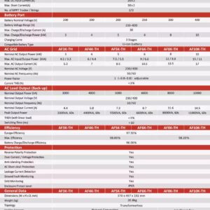 Three phase hybrid inverter 3-30kW - Afore