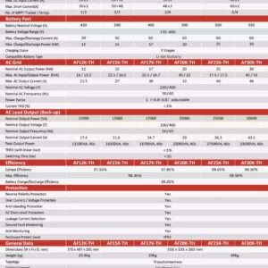 Three phase hybrid inverter 3-30kW - Afore