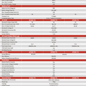 Three phase hybrid inverter 36-50kw - Afore