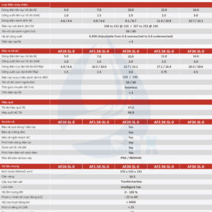 Biến tần AC coupling 1-6kw