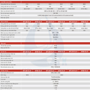Biến tần AC coupling 1-6kw