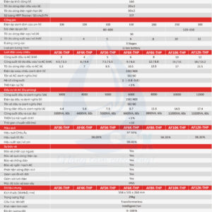 biến tần hybrid 3 pha 3-12kw plus series