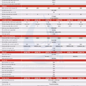 Biến tần hybrid 3 pha 3-30kw - Afore