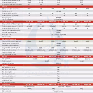 Biến tần hybrid 3 pha 3-30kw - Afore
