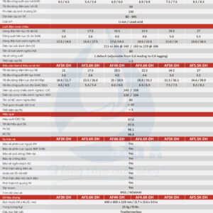 Biến tần hybrid chia pha 3-9.6kw