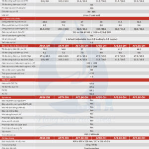 Biến tần hybrid chia pha 3-9.6kw