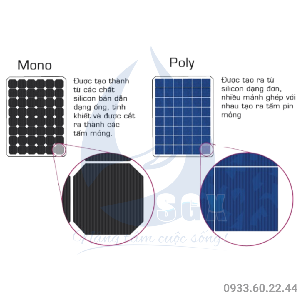 so sánh pin năng lượng mặt trời mono và poly
