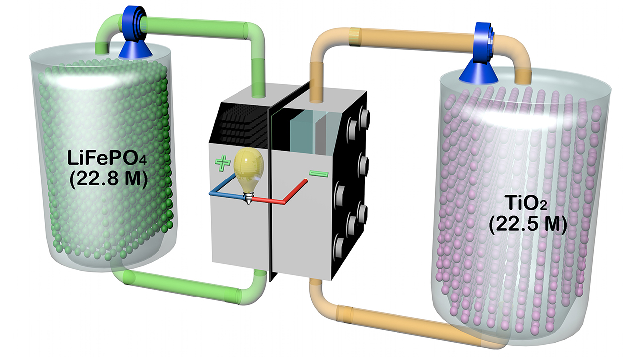 Solar Energy Storage Batteries