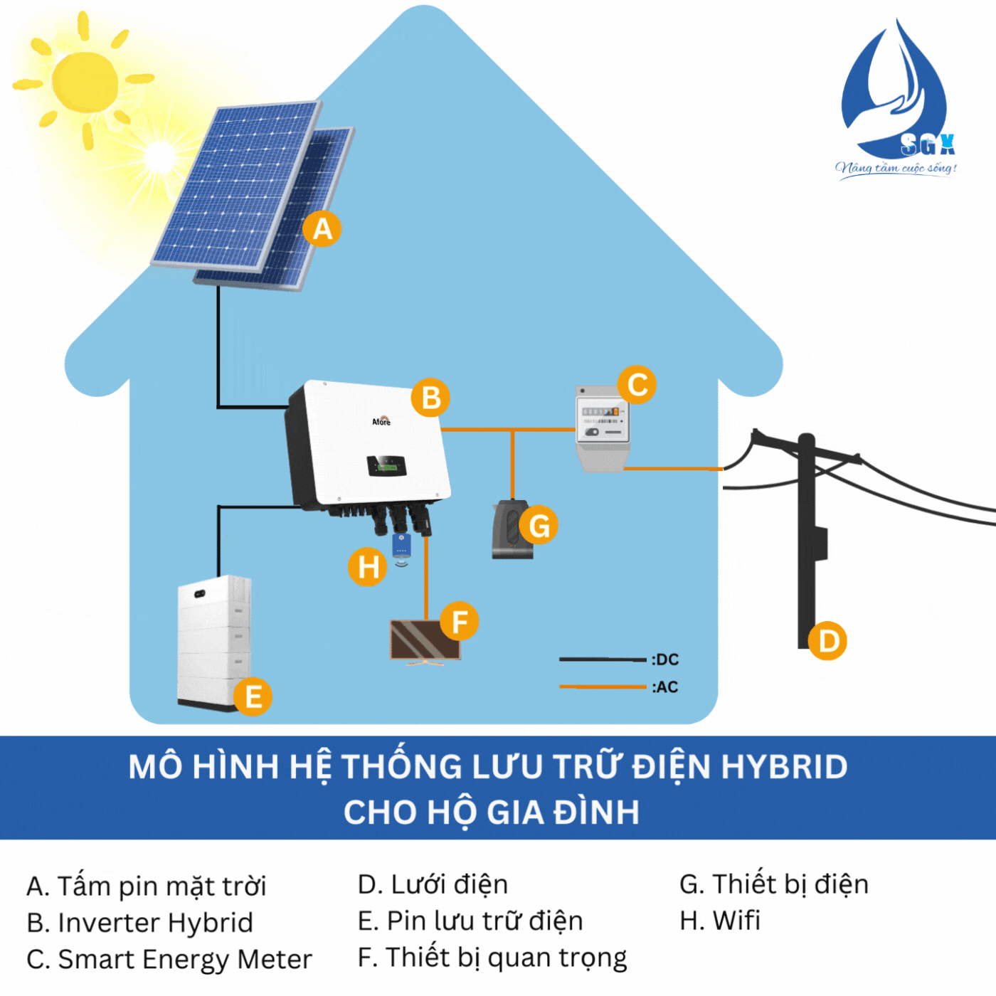 HỆ THỐNG LƯU TRỮ ĐIỆN HYBRID