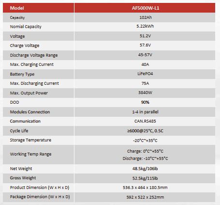 High-voltage stackable solar energy storage battery AF5000W-L1 - Afore