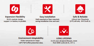 High-voltage stackable solar energy storage battery AF5000W-L1 - Afore