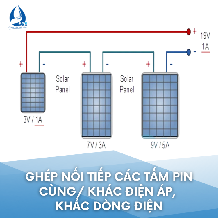 Ghép Nối Tiếp Các Tấm Pin Cùng/ Khác Điện Áp, Khác Dòng Điện