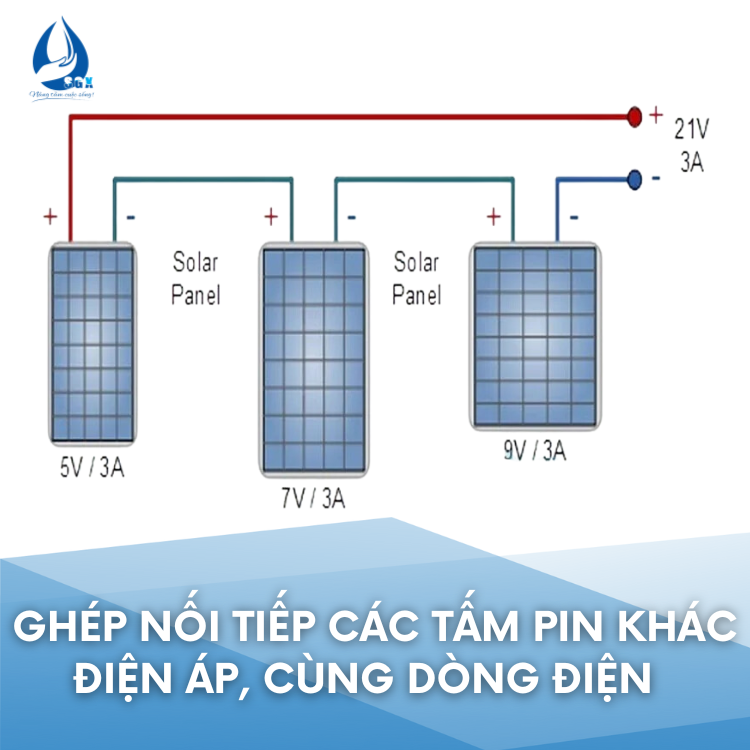Ghép Nối Tiếp Các Tấm Pin Khác Điện Áp, Cùng Dòng Điện  