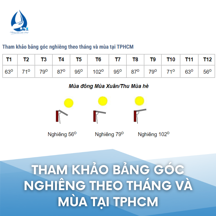 Tham khảo bảng góc nghiêng theo tháng và mùa tại TPHCM
