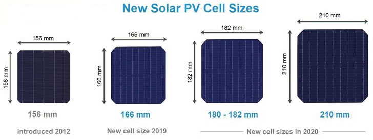 Kích thước pin nlmt tiêu chuẩn