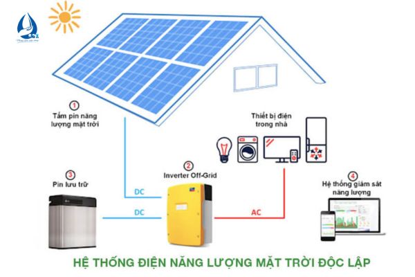 dien-nang-luong-mat-troi (1)