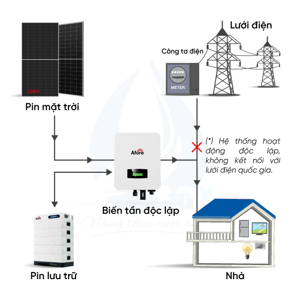 Sơ đồ hệ thống điện mặt trời độc lập
