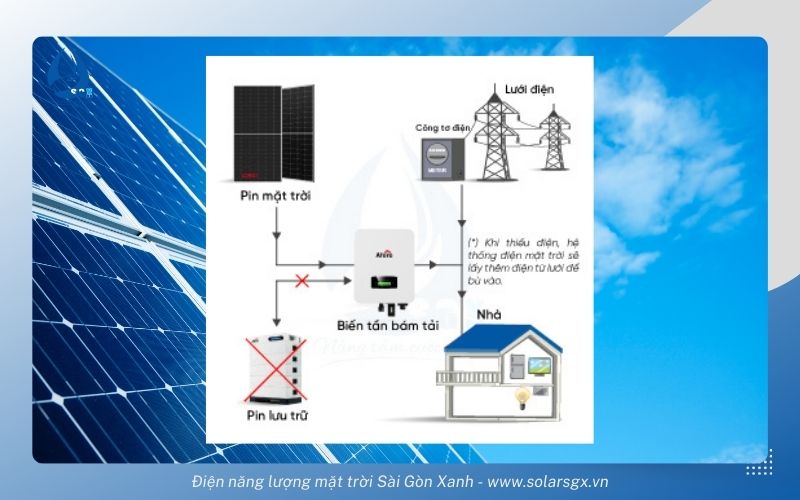 Nguyên lý hoạt động của hệ thống bám tải